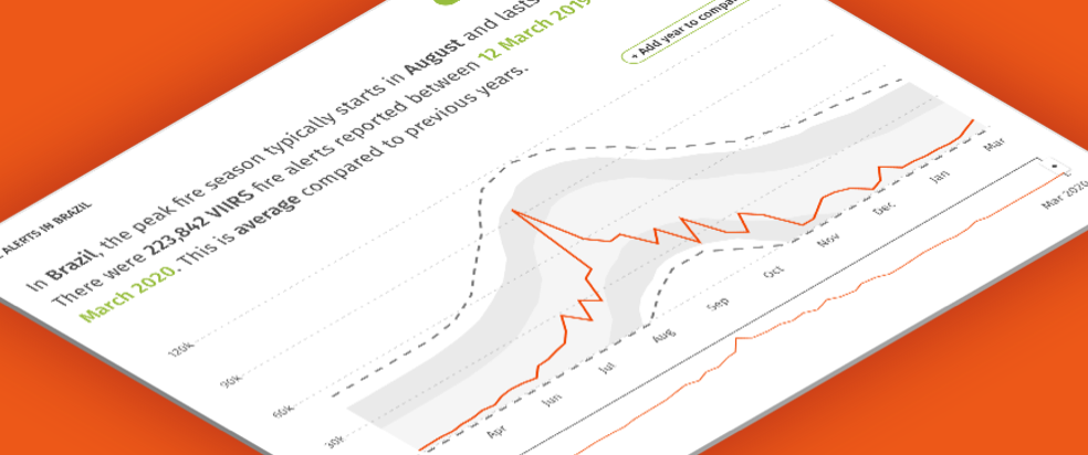 Explore recent trends in fire alerts